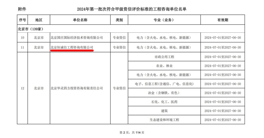 1741773878978228.jpg 北京恒誠信工程咨詢公司榮獲工程咨詢甲級資信2.jpg